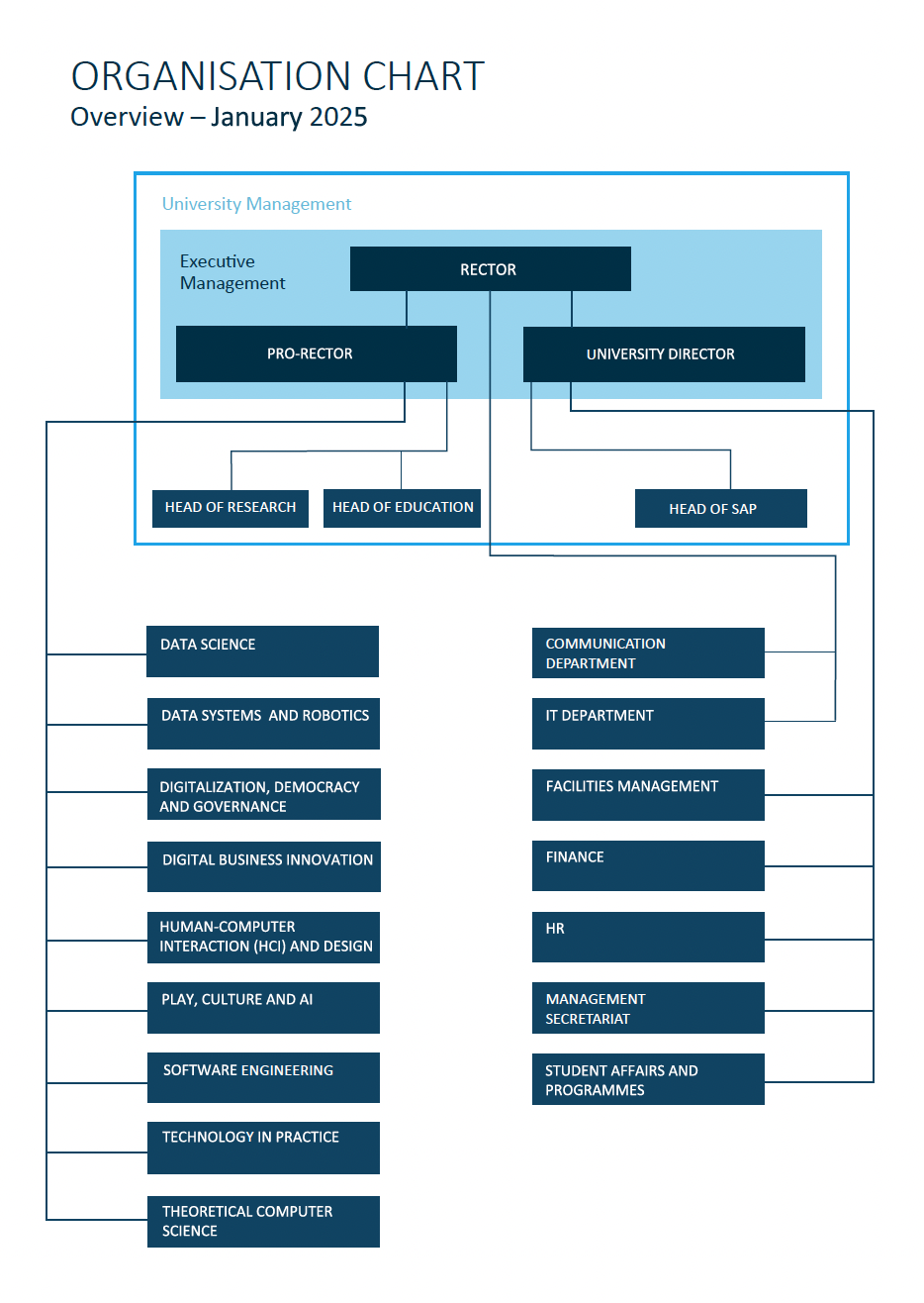 Organisational chart general management